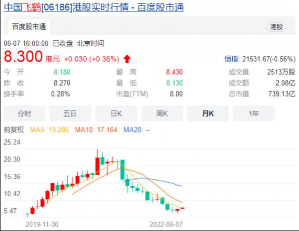 一年烧了67亿营销费，飞鹤依然“插翅难飞”