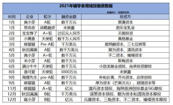 辅零食已经看到“增长天花板”了？ 品类越来越精细化