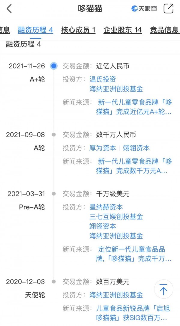开业不到半年就撤店，儿童零食哆猫猫“浅尝”独立门店终告“失败”