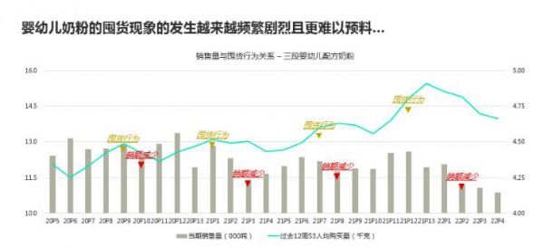 奶粉囤货愈演愈烈、门店三天做一个月营业额……是福还是祸？