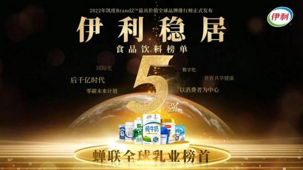 蝉联乳业榜首！伊利稳居“BrandZ全球食品饮料品牌五强”
