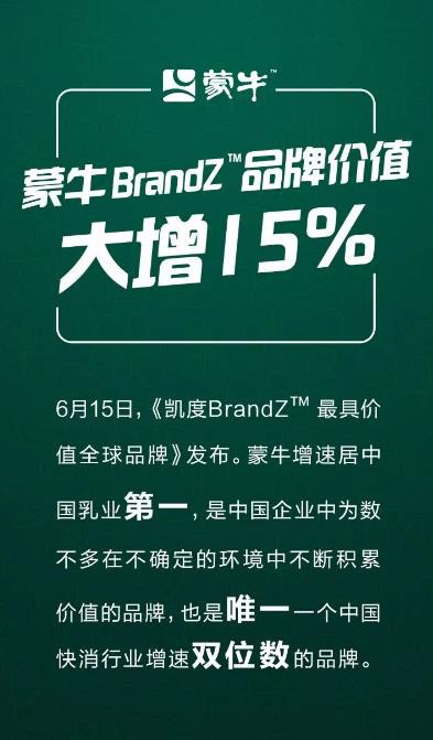 2022年凯度品牌榜：蒙牛品牌价值提升15% 增速居中国乳业第一