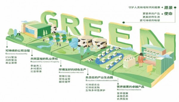 2022年凯度品牌榜：蒙牛品牌价值提升15% 增速居中国乳业第一