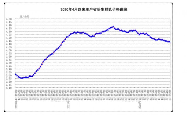 奶粉价格不涨不行？终端成交价或触底反弹？