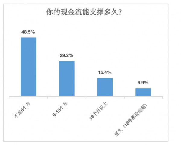 面对母婴行业最低谷，如何积蓄力量做对的事情