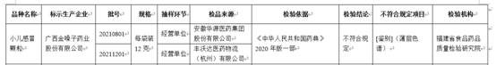 注意！广西金嗓子药业2批次小儿感冒颗粒不合格