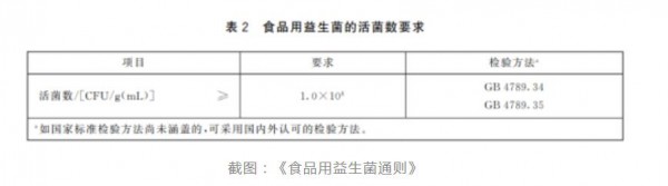 益生菌市场持续火热！新团标发布，菌株作用细分再细分