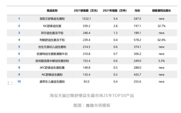 益生菌市场持续火热！新团标发布，菌株作用细分再细分