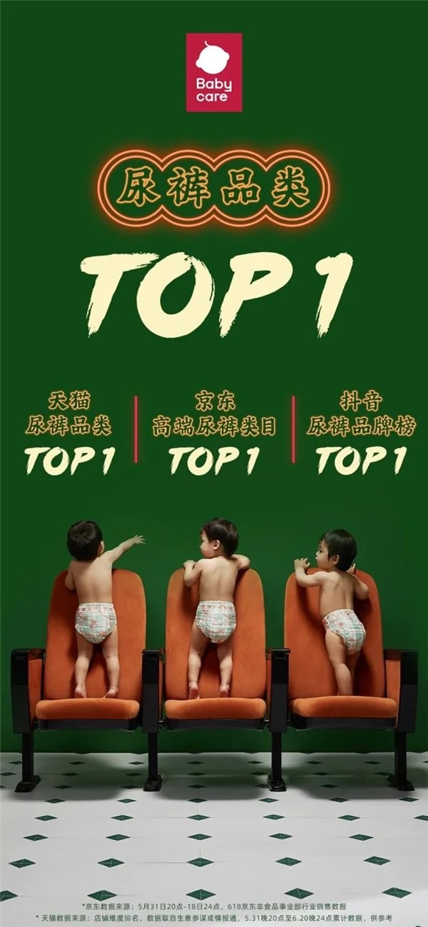 Babycare618战报：蝉联天猫母婴Top1