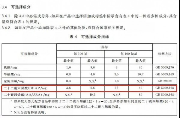 DHA很重要，92%的羊奶粉都添加了，随着二次配方注册的加快，我们将看到更多含DHA羊奶粉