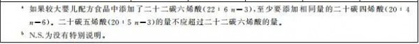 DHA很重要，92%的羊奶粉都添加了，随着二次配方注册的加快，我们将看到更多含DHA羊奶粉