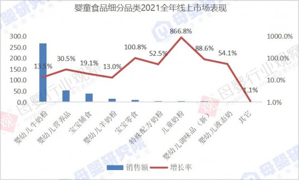 儿童粉第一个“十亿大单品”，是谁？