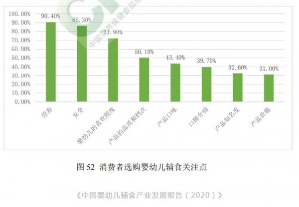 鳕鱼肠竞争关键点：鳕鱼肉含量、营养成分、口感创新、0添加