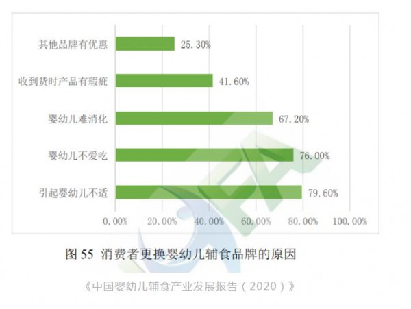 鳕鱼肠竞争关键点：鳕鱼肉含量、营养成分、口感创新、0添加