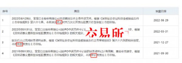 宝宝巴士面临知识产权纠纷终止IPO！上市折戟