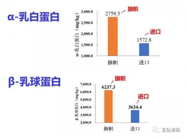 活性营养看得到！带你认识更鲜活的旗帜奶粉！
