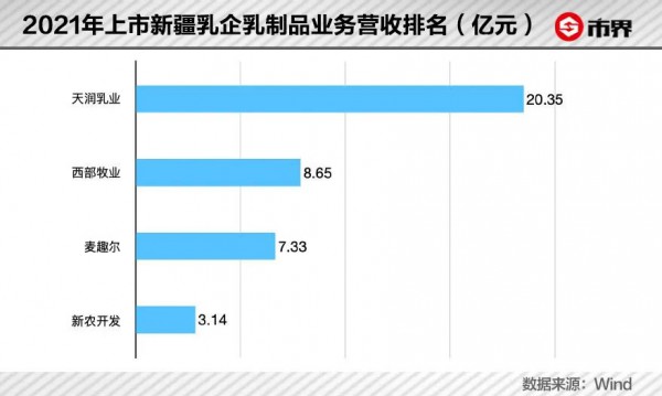 麦趣尔背后，这个家族身家6亿