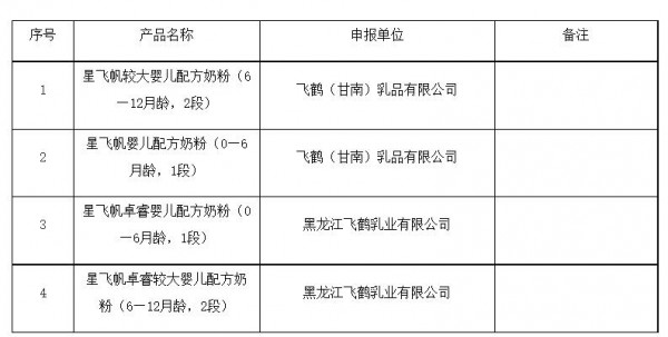 市场监管总局发布婴幼儿配方乳粉名单！