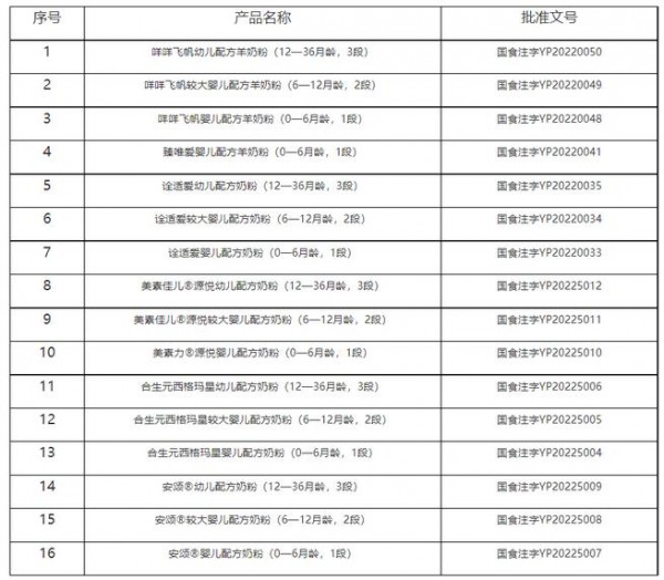 16款婴儿配方奶粉通过二次注册 羊奶粉是二次配方奶粉注册中的重点