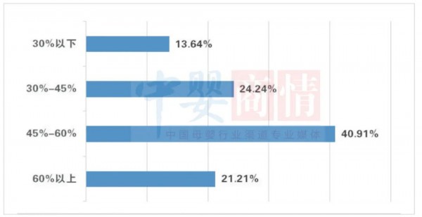在母婴店占据半壁江山的奶粉，真实销量到底如何？
