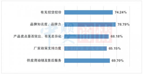 在母婴店占据半壁江山的奶粉，真实销量到底如何？