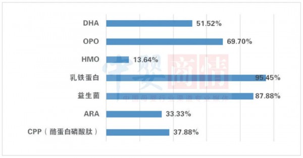 在母婴店占据半壁江山的奶粉，真实销量到底如何？