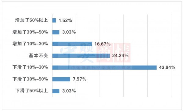 在母婴店占据半壁江山的奶粉，真实销量到底如何？