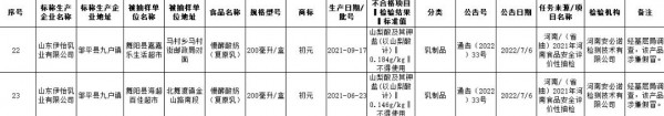 河南抽检 | 抽检155批次乳制品，2批次酸奶不合格且涉嫌假冒