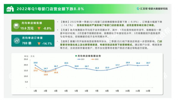 奶粉以价换量，门店忍痛割肉，颓势仍在持续？