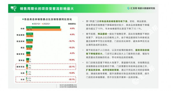 奶粉以价换量，门店忍痛割肉，颓势仍在持续？