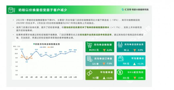 奶粉以价换量，门店忍痛割肉，颓势仍在持续？