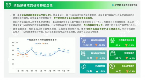 奶粉以价换量，门店忍痛割肉，颓势仍在持续？