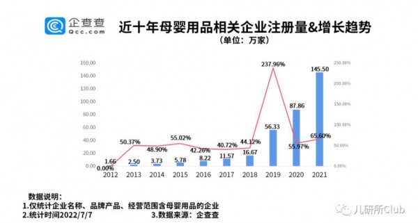 三孩政策落地！我国母婴用品门店已超140万家！市场规模不断扩大！