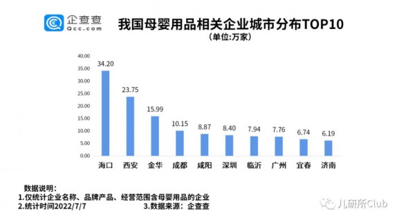 三孩政策落地！我国母婴用品门店已超140万家！市场规模不断扩大！
