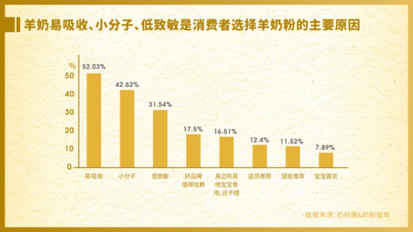 安纽希高端纯羊，实力守护宝宝敏感期！