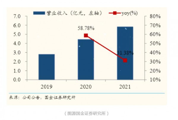 “驱蚊”增长放缓，润本加码“母婴”第二曲线