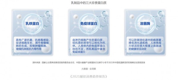 乳铁蛋白成为乳制品开发的新方向