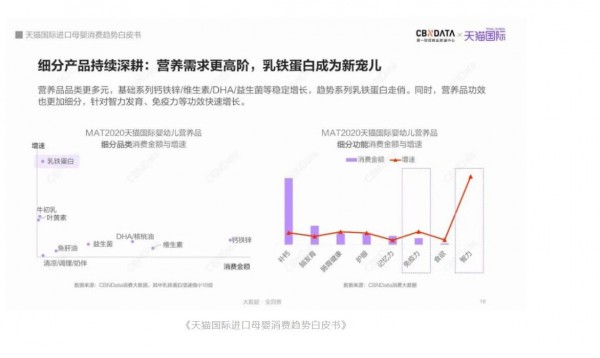 乳铁蛋白成为乳制品开发的新方向