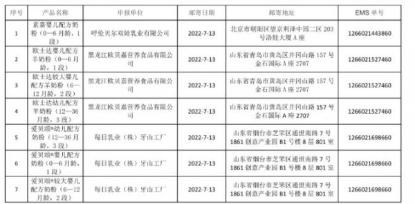 2022丨母婴行业一周事件盘点（07.11--07.17）