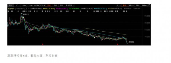 泡泡玛特市值缩水超千亿!盲盒不香了?