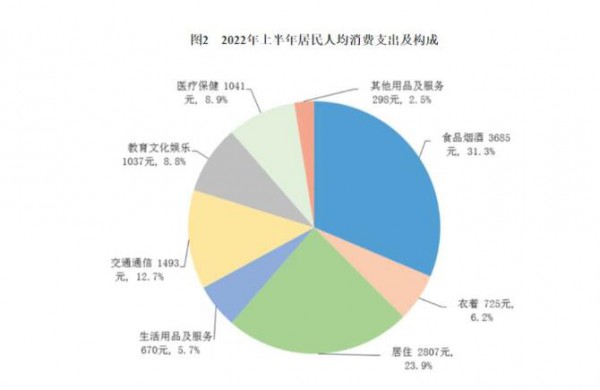 母婴店拓展调理的好机会！统计局发布的这张图暗藏玄机！