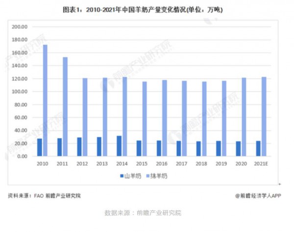 液态羊奶之风，刮起来并不容易