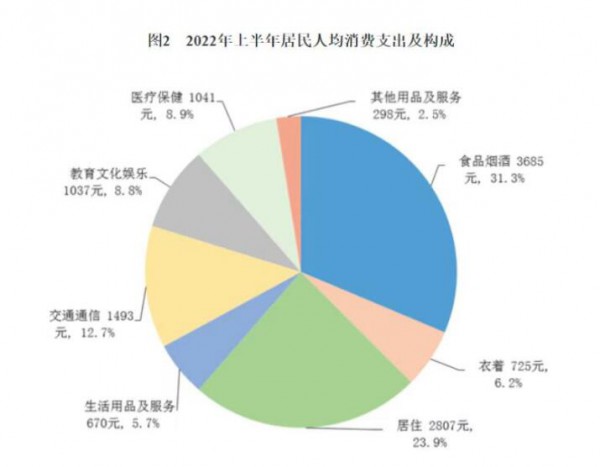 母婴店拓展调理的好机会！统计局发布的这张图暗藏玄机！