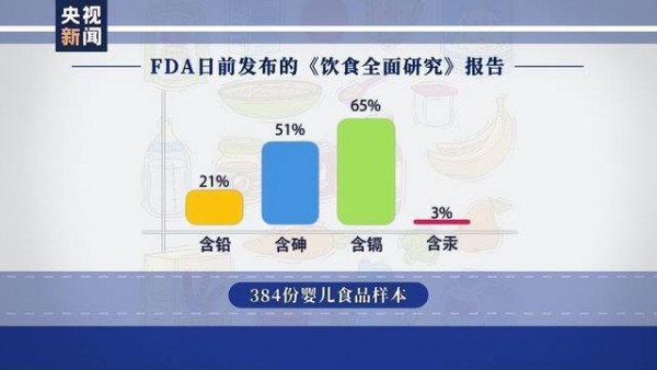 美婴幼儿食品被指成重金属超标“重灾区”