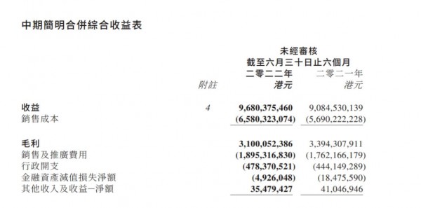 维达2022半年报发布！成本压力下，公司个人护理业务稳健发展，二季度实现显著复苏