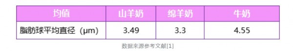 羊奶粉真的好！这4类宝宝建议喝！