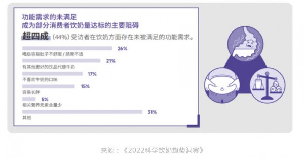 超滤牛奶，拼的是什么？