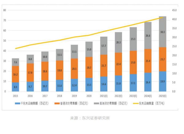 超滤牛奶，拼的是什么？