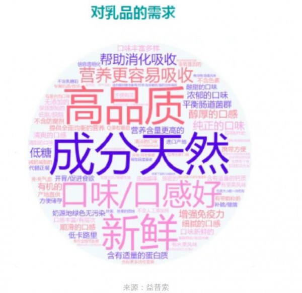 超滤牛奶，拼的是什么？