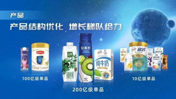 2022，中国食业的千亿航母：华润7692亿、中粮5303亿……